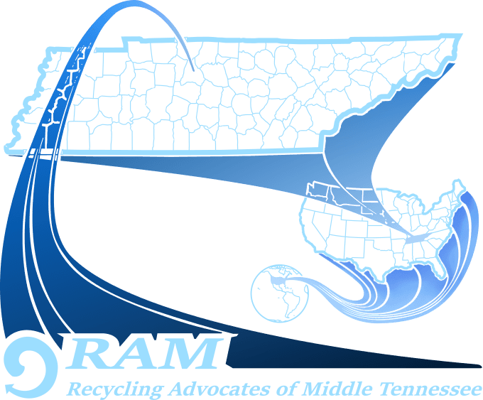 RAM Logo